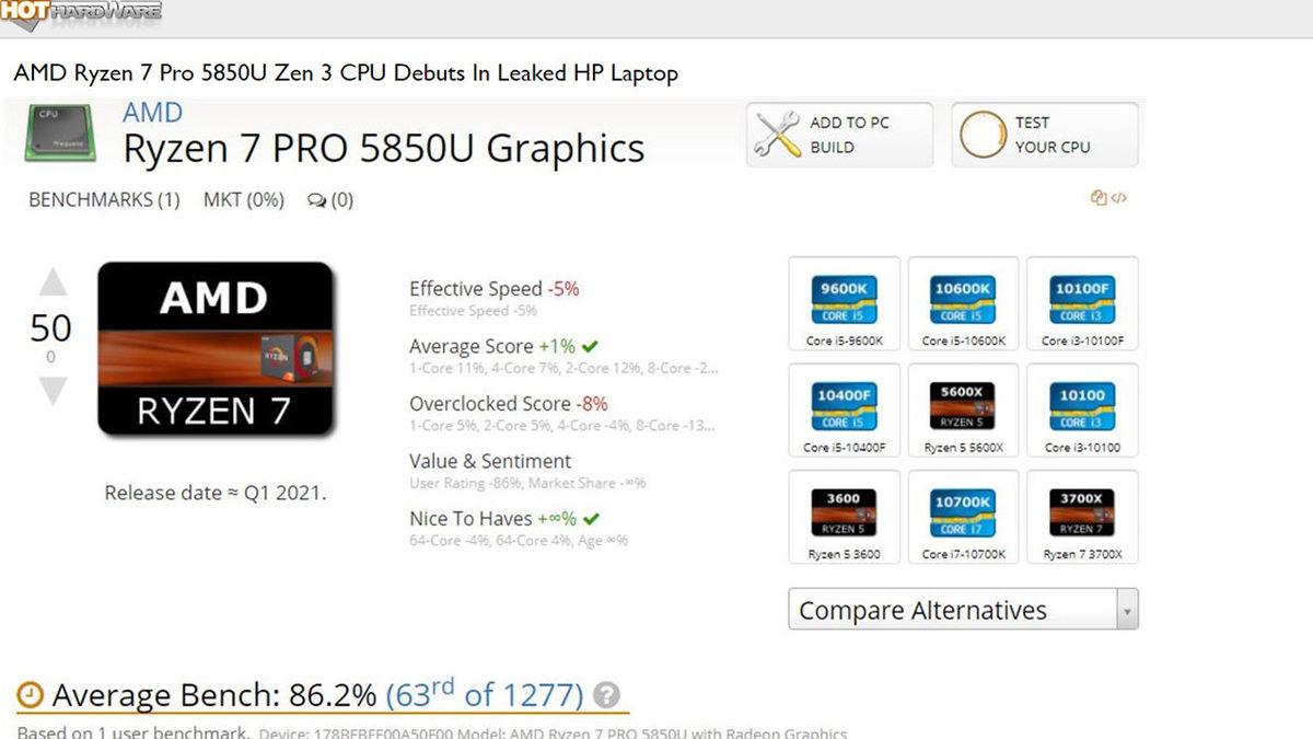 AMD Ryzen 7 Pro 5850U, UserBenchmark’ta Tespit Edildi