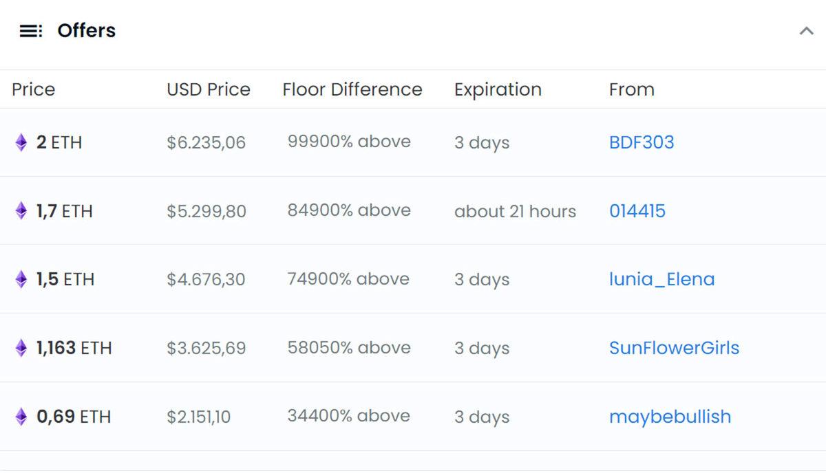 Milyonlarca Dolara NFT Olarak Satın Alınan ’Tarihin İlk Tweeti’ Türk Asıllı Sahibinin Elinde Patladı:10 Bin Dolar Bile Verilmedi..