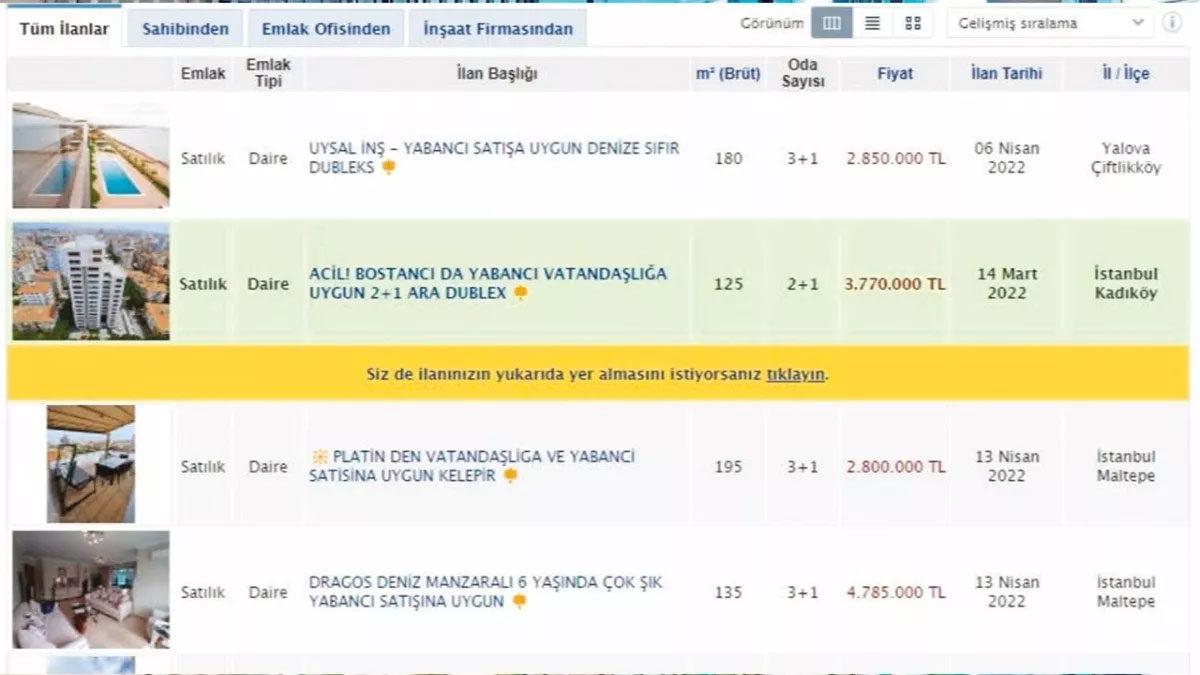 Kendi Ülkemizde Misafir(!) Olduk... Kiralık Ev İlanlarında 