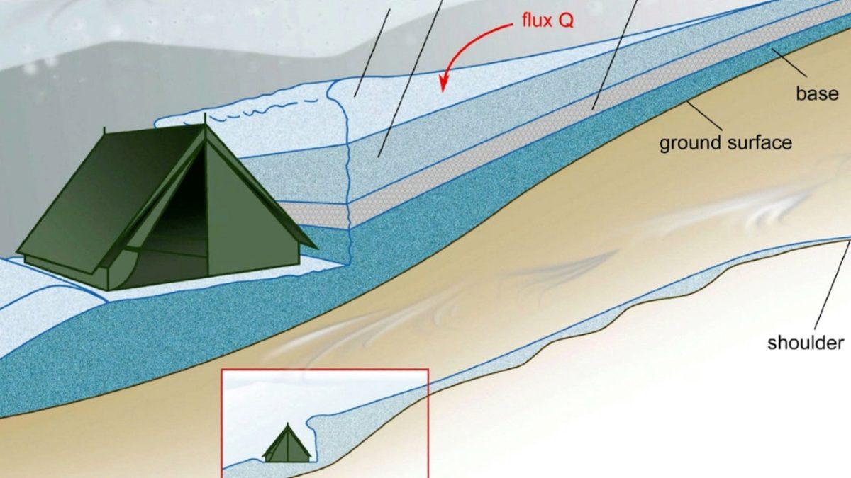 Hakkında Onlarca Komplo Teorisinde Bulunulan Dyatlov Geçidi’nin 60 Yıllık Gizemi Çözüldü