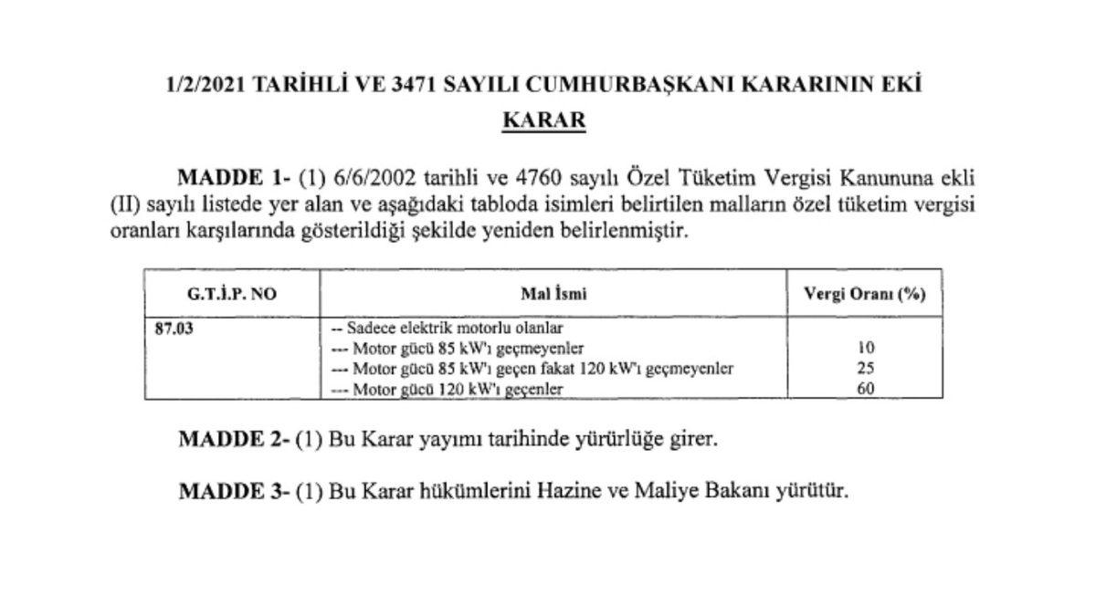 Beklenen Teşvik(!) Geldi: Elektrikli Araçlarda ÖTV’ye Yüzde 400’e Varan Zam Yapıldı