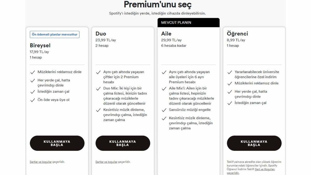 Spotify Aile Paketine Zam Geldi: Yeni Fiyat, Mart Ayı Faturasına Yansıyacak