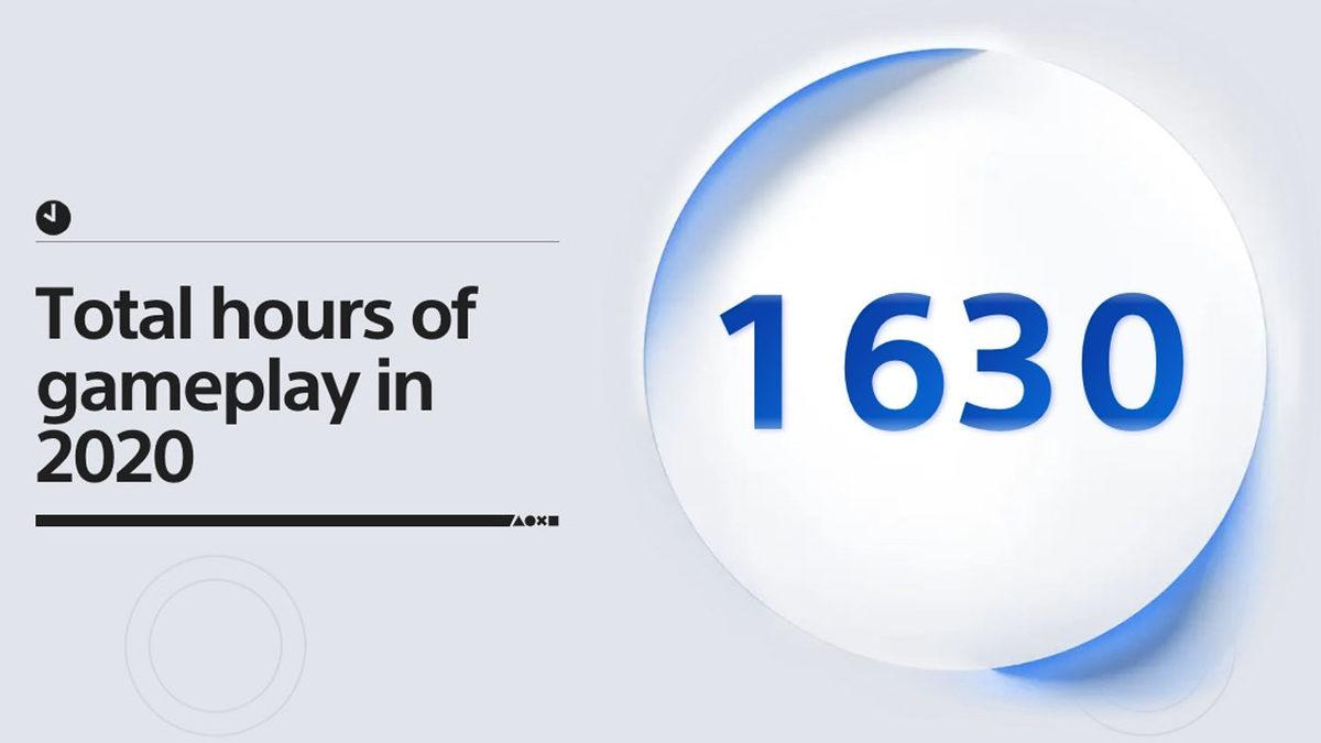 Sony, PlayStation 4 Oyuncularının 2020’deki Bireysel Performanslarını Özetleyen İstatistikleri Yayınladı