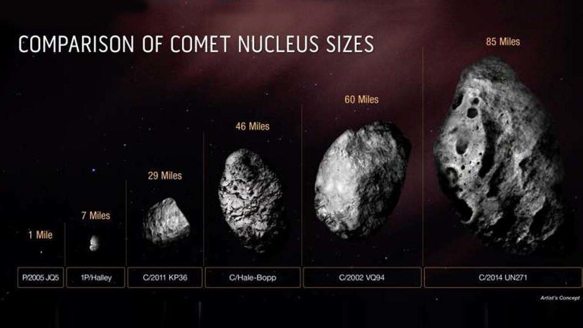 Keşfedilen En Büyük Kuyruklu Yıldızın Dünya’ya Doğru Geldiği Açıklandı: 128 Km Çapında ve 500 Trilyon Ton Ağırlığında!