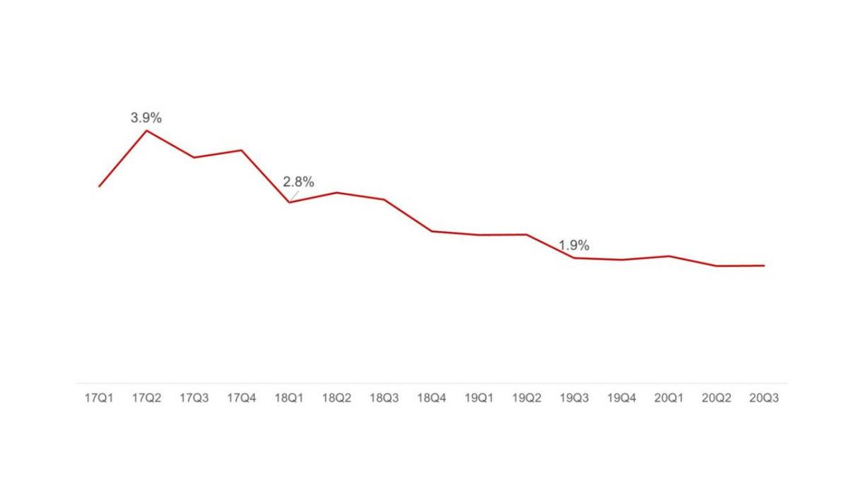LG’nin Akıllı Telefon Sektöründeki Çöküşü, Yıllar Öncesinden Belli miydi?