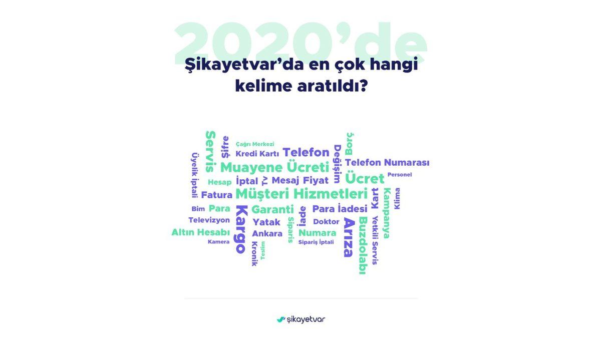 Şikayetvar, Türkiye’de 2020 Yılında En Çok Nelerin Şikayet Edildiğini Açıkladı
