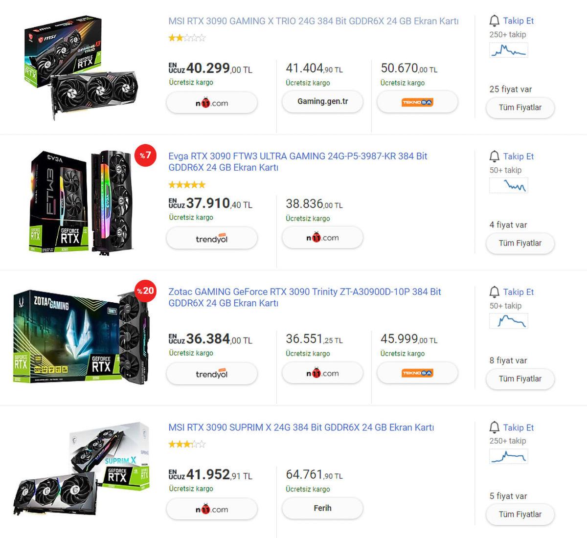 Ekran Kartı Fiyatları Tüm Dünyada Düşmeye Devam Ediyor: Türkiye’de Durum Ne? Şimdi Ekran Kartı Alınır mı?