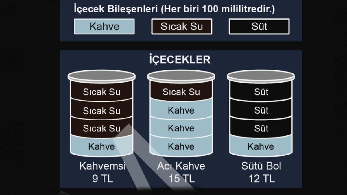 Türkiye’deki Sınavlarda Çıkan Bu Mantık Sorularının Kaçını Çözebileceksin?