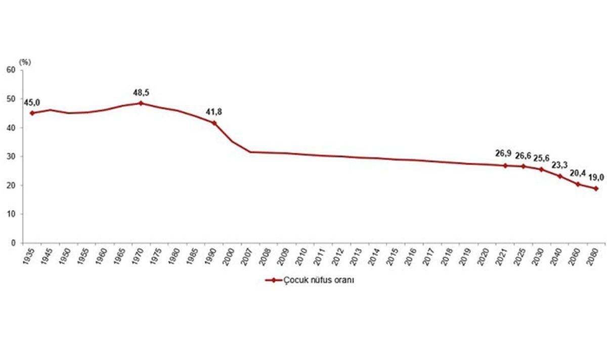 Türkiye’de En Çok Tercih Edilen Kız ve Erkek Çocuk İsimleri Açıklandı! Çocuk Nüfus Oranı 50 Yıldır Azalıyor...