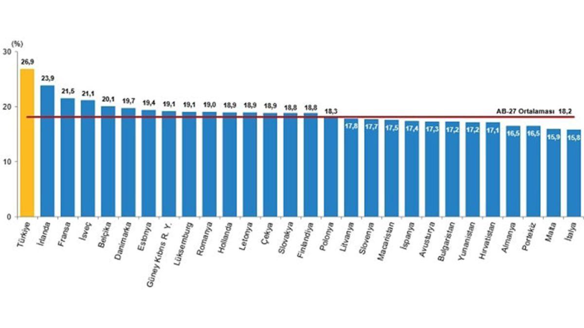 Türkiye’de En Çok Tercih Edilen Kız ve Erkek Çocuk İsimleri Açıklandı! Çocuk Nüfus Oranı 50 Yıldır Azalıyor...
