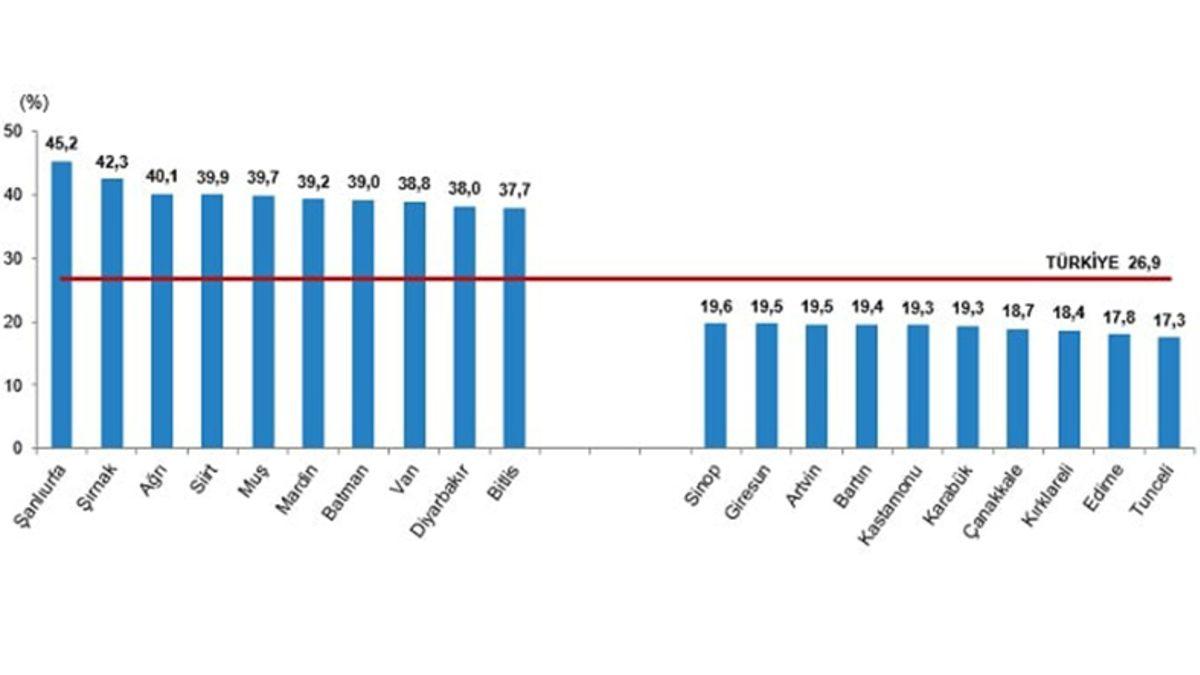 Türkiye’de En Çok Tercih Edilen Kız ve Erkek Çocuk İsimleri Açıklandı! Çocuk Nüfus Oranı 50 Yıldır Azalıyor...
