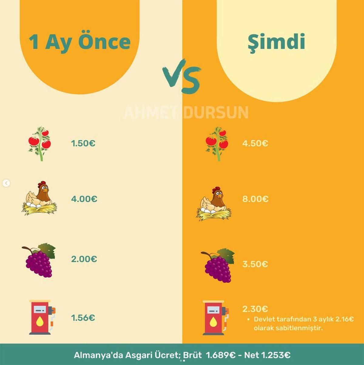 Instagram Paylaşımı Sonrası Linçlenen Eski Futbolcu Ahmet Dursun’dan Açıklama: Yanlış Anlaşıldım...