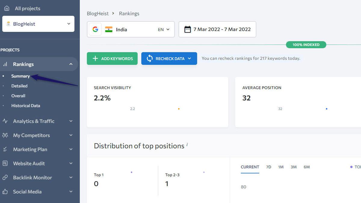 SEO Çalışmalarında İşinizi Kolaylaştırın: Google İçin En İyi Sıra Bulucu Araçları - 2022