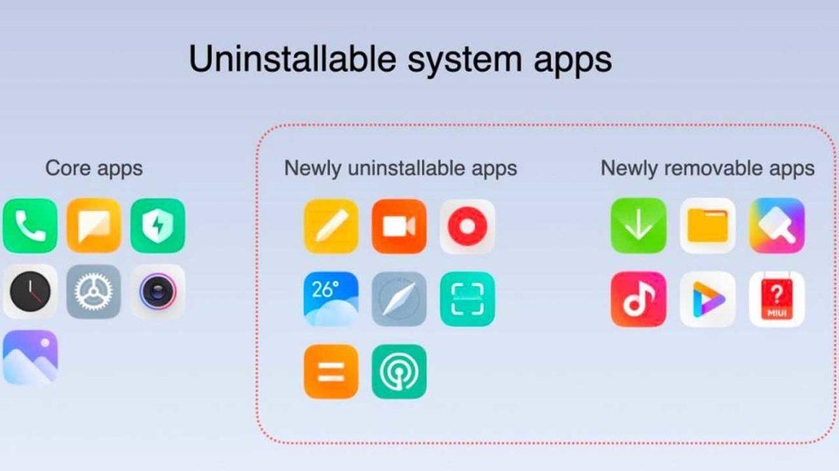 Xiaomi MIUI 12.5’in Küresel Sürümü Duyuruldu: İşte Yayınlanma Takvimi ve Tüm Bilinenler