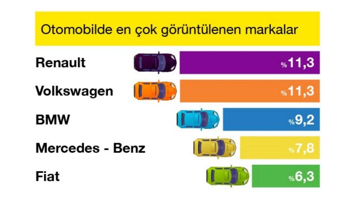 Sahibinden, Ocak 2021 Verilerini Açıkladı: Otomobil Fiyatlarında ’Mikroskobik’ Düşüş Sürüyor