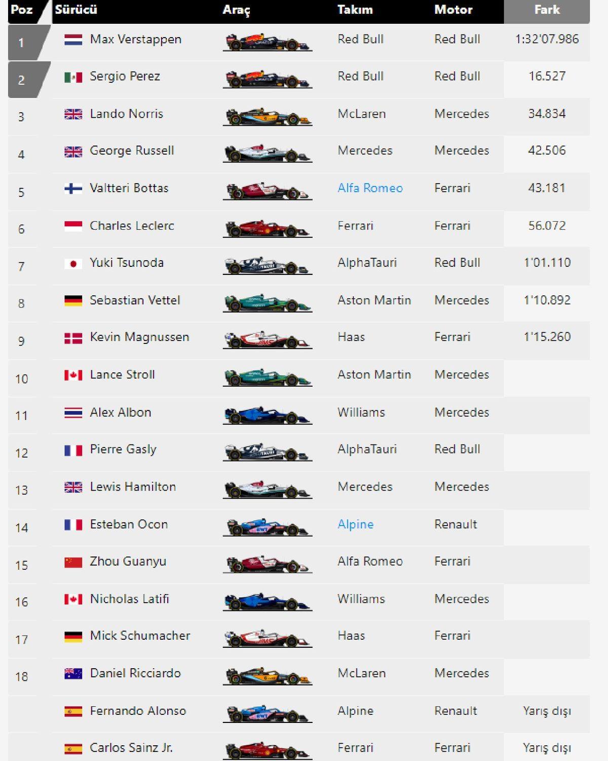 Formula 1’in Dördüncü Durağı Emilia Romagna GP’si Tamamlandı: Kazanan Red Bull Pilotu Max Verstappen Oldu!