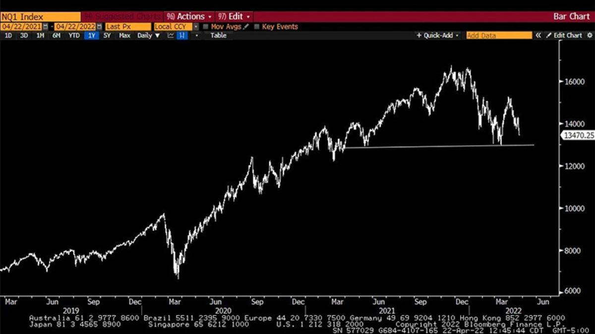 Ünlü Ekonomistten Kripto Yatırımcılarını Üzecek Tahmin: ’Borsanın Çöküşü Kripto Paraları Etkileyebilir’