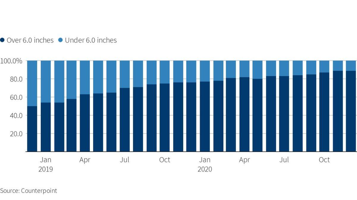 iPhone 12 mini Satışları Apple’ı Hayal Kırıklığına Uğrattı: iPhone 13’te 
