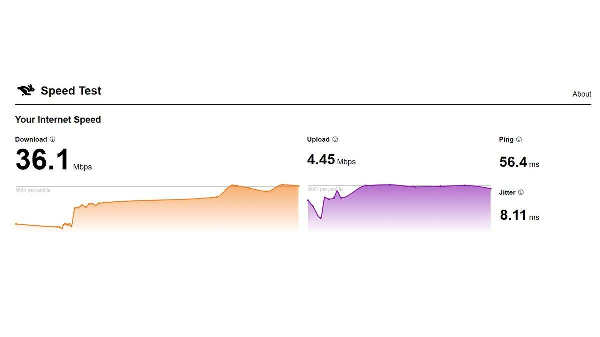 İnternetinizin Yavaşlama Sebeplerinden Biri Olabilen Jitter Nedir, Nasıl Düşürülür, İyi Bir Bağlantı İçin Değeri Kaç Olmalıdır?