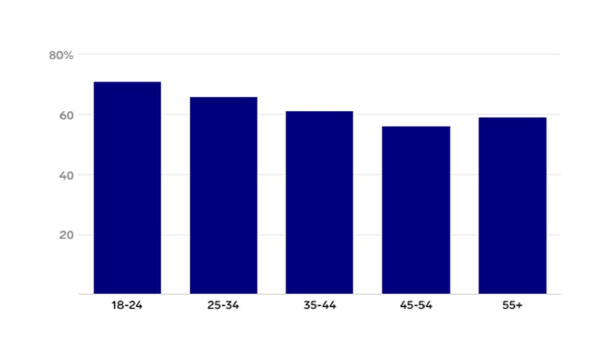 Z Kuşağı, Ofise Dönmek Yerine İstifa Etmeyi Tercih Ediyor