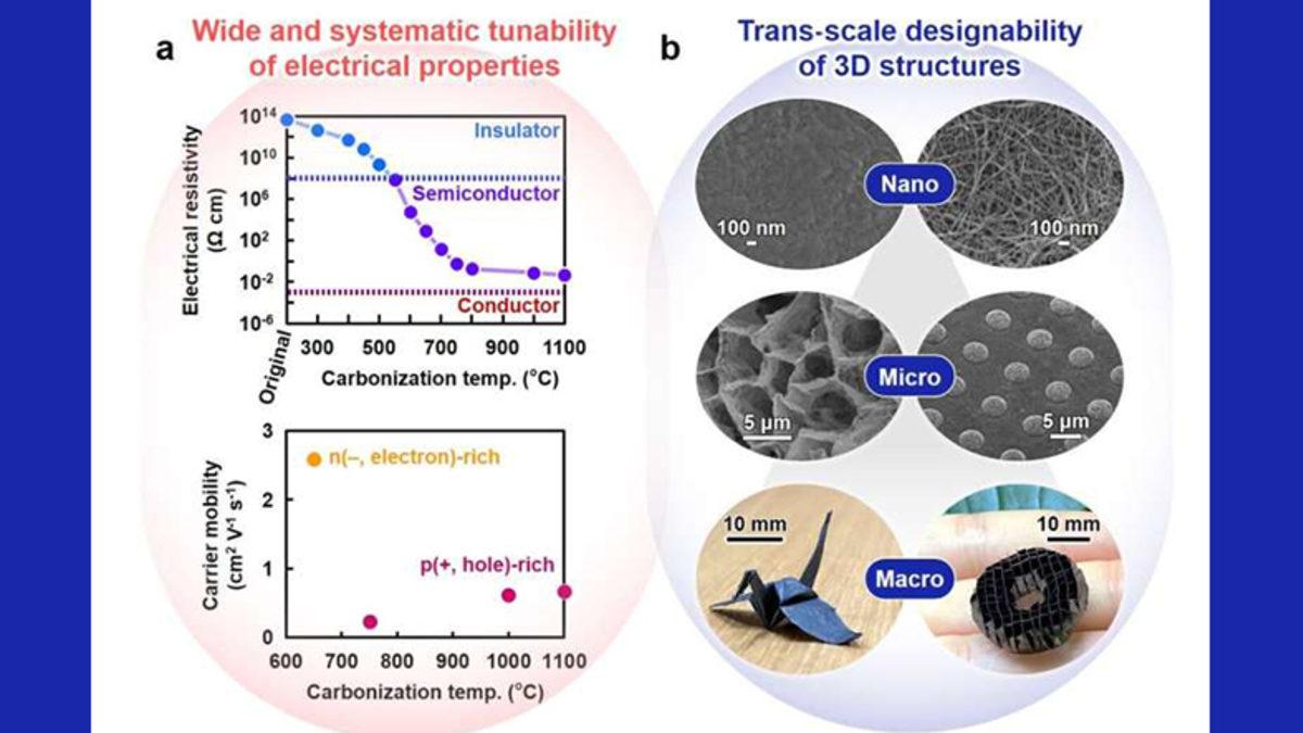 Artık Oyun Bilgisayarlarımızı Ağaçtan Toplayacağız (!): Nanoselüloz Kağıtlar Sayesinde Elektronikler Ağaçta Yetişecek