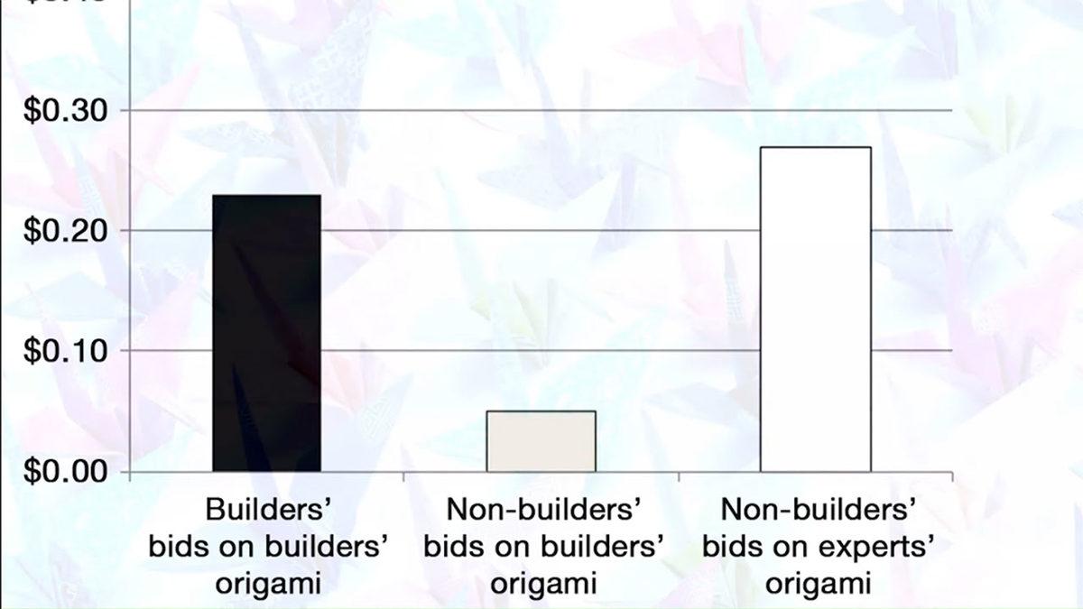 IKEA’nın Psikolojik Taktiği: Kendi Ellerimizle Monte Ettiğimiz Eşyalara Neden Bu Kadar Bağlanırız?