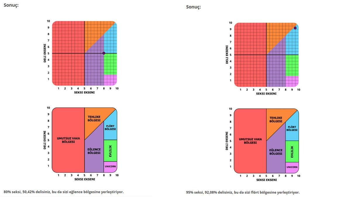 Ne Kadar ’Seksi’ Ne Kadar ’Deli’ Olduğunuzu Hesapladığını İddia Eden İnternet Sitesi