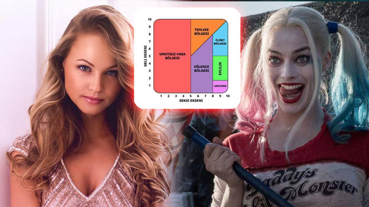 Ne Kadar ’Seksi’ Ne Kadar ’Deli’ Olduğunuzu Hesapladığını İddia Eden İnternet Sitesi