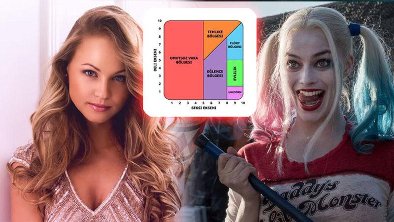 Ne Kadar ’Seksi’ Ne Kadar ’Deli’ Olduğunuzu Hesapladığını İddia Eden İnternet Sitesi