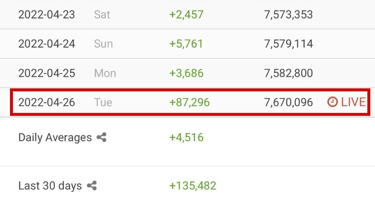 Elon Musk’ın Satın Alması Sonrası ‘Aşırı Sağcılar’ Twitter’a Akın Etti: ‘’Dönüyoruz’’