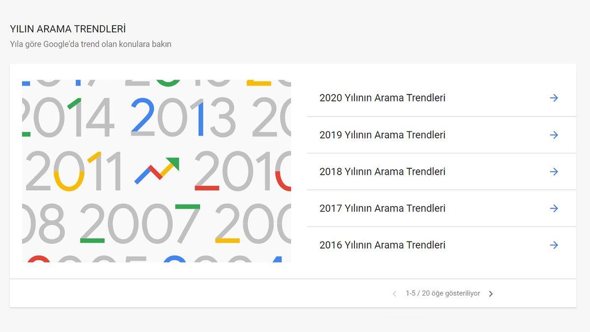 Google Trendler (Trends) Nedir, Ne İşe Yarar, Nasıl Kullanılır?