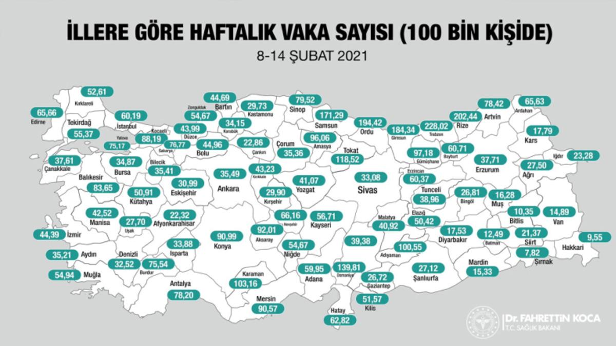 Sağlık Bakanı Fahrettin Koca, İllere Göre Haftalık Koronavirüs Vaka Sayısını Açıkladı