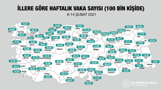 Sağlık Bakanı Fahrettin Koca, İllere Göre Haftalık Koronavirüs Vaka Sayısını Açıkladı