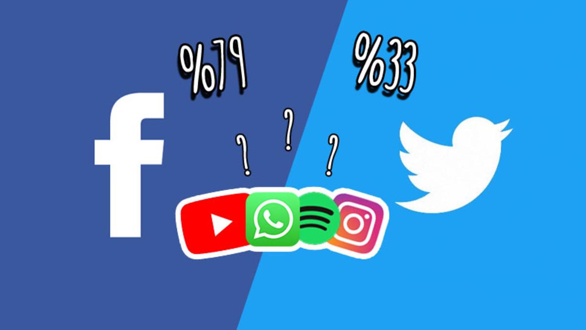 Kullandığımız Sıradan Uygulamalar, Kişisel Bilgilerimizin Aslında Ne Kadarını Topluyor?