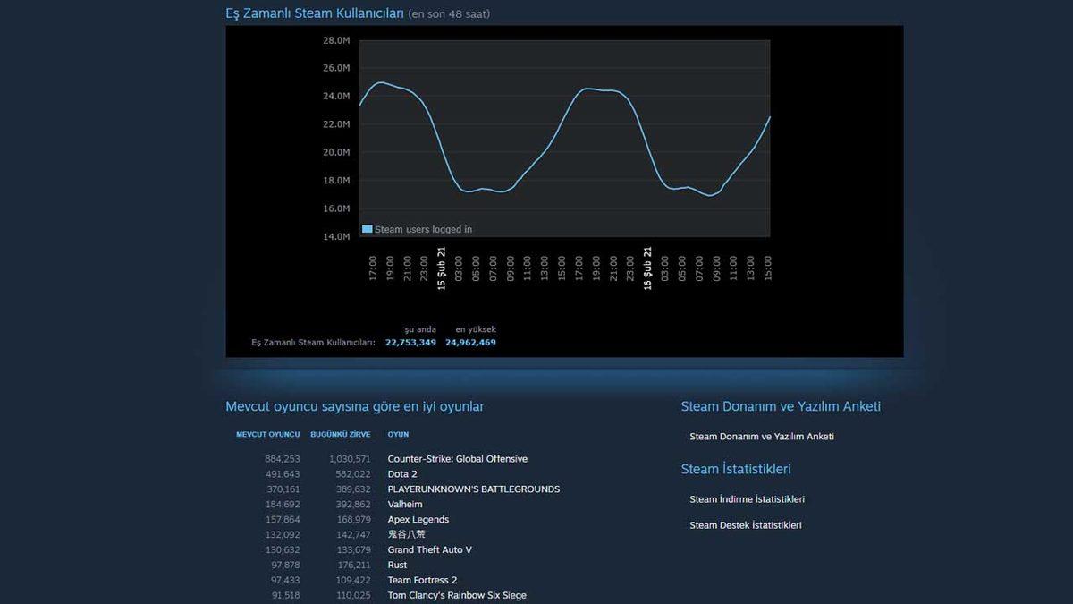 Steam’de Binlerce Oyun Arasından Kendinize En Uygun Olanı Bulmanız İçin 5 Sağlam Tüyo