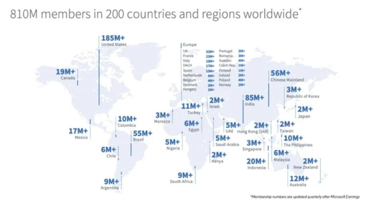 LinkedIn, Kullanıcı Sayısındaki Artışla ’Rekor Seviyede’ Büyüdü: Peki Bu Gelirlerine Nasıl Yansıdı?