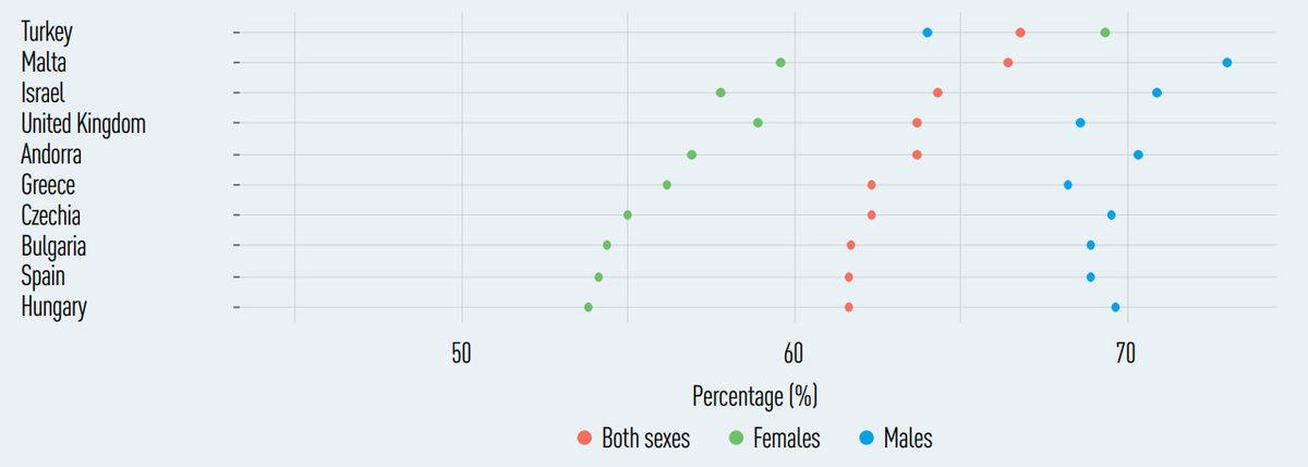 Türkiye, Avrupa’nın En ’Obez’ Ülkesi Oldu! (Kadınlar ile Erkekler Arasında Uçurum Var)