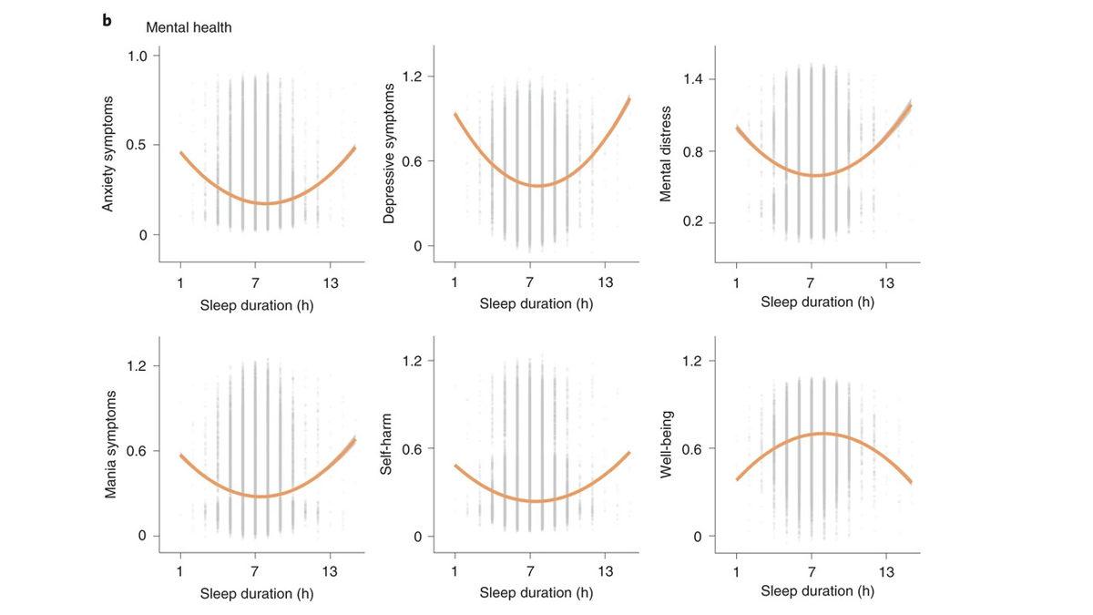 Yetişkinler İçin İdeal Uyku Süresinin Kaç Saat Olduğu Açıklandı