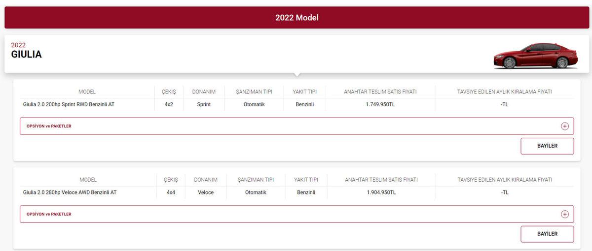 Mazda ile Alfa Romeo, Türkiye’de Neredeyse Silinme Noktasına Geldi: Tamam da Niye?