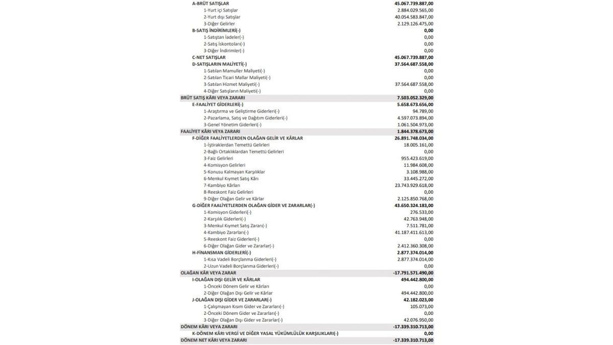 Türk Hava Yolları, COVID-19 Yüzünden 17,3 Milyar TL Zarar Ettiğini Açıkladı