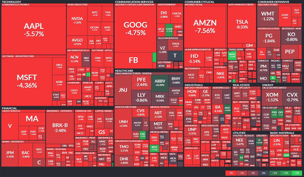 Piyasalar Çöküşe Geçti: Sadece En Değerli 10 Şirketin Kaybı 600 Milyar Doları Aştı! (Tamam da Neden?)