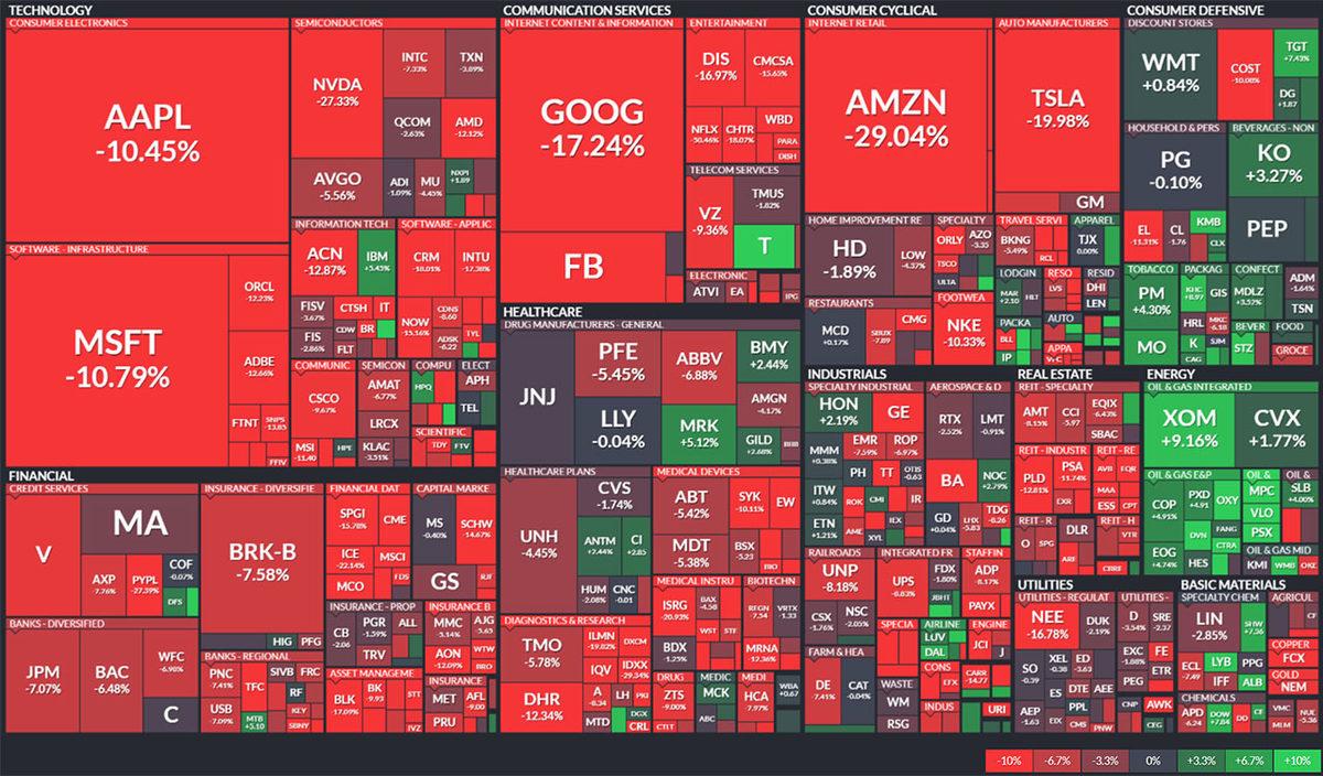 Piyasalar Çöküşe Geçti: Sadece En Değerli 10 Şirketin Kaybı 600 Milyar Doları Aştı! (Tamam da Neden?)