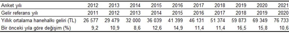 TÜİK’ten Türkiye’deki Gelir Adaletsizliğini Gösteren Araştırma: Zenginler Ülkedeki Gelirin Yarısına Sahip!