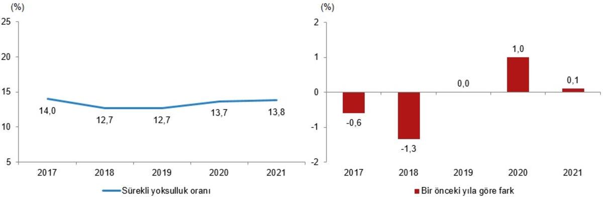 TÜİK’ten Türkiye’deki Gelir Adaletsizliğini Gösteren Araştırma: Zenginler Ülkedeki Gelirin Yarısına Sahip!