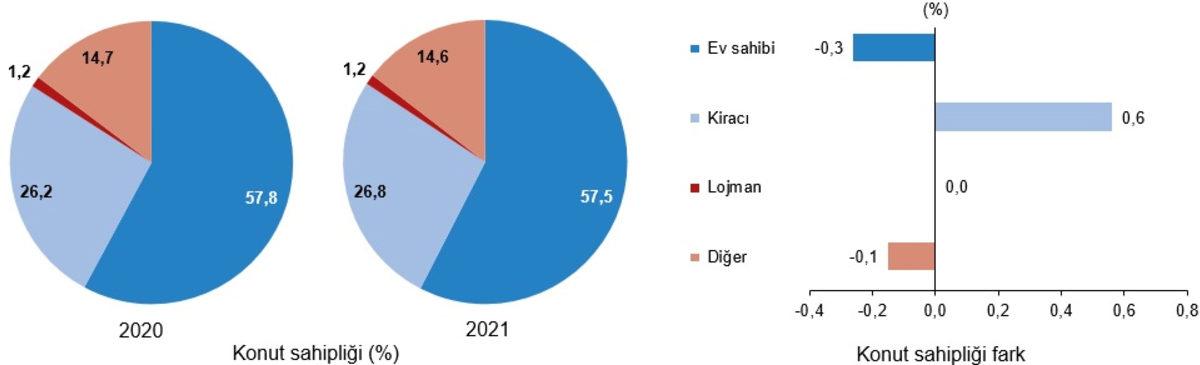 TÜİK’ten Türkiye’deki Gelir Adaletsizliğini Gösteren Araştırma: Zenginler Ülkedeki Gelirin Yarısına Sahip!