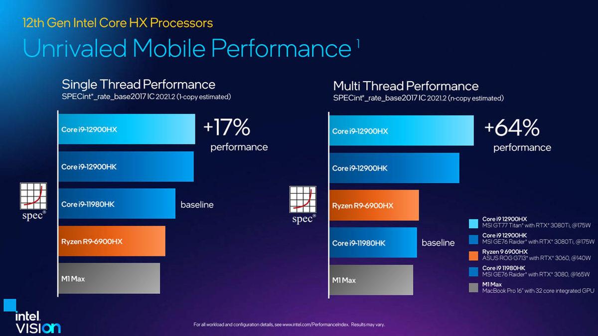 Intel, Dizüstü Bilgisayarları Uçuracak Yeni İşlemcilerini Duyurdu