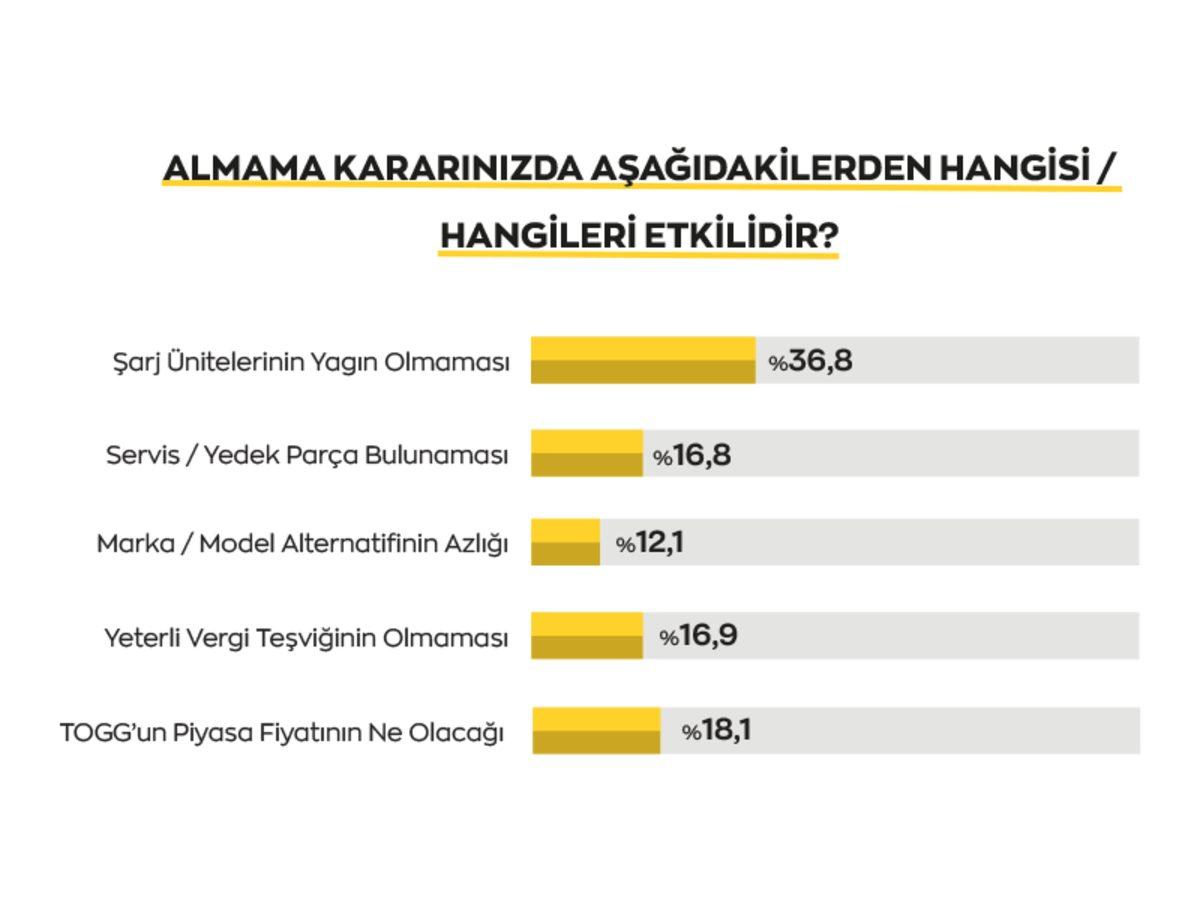 Sürücülerin Türkiye’de Neden Elektrikli Otomobil Almak İstedikleri Belli Oldu