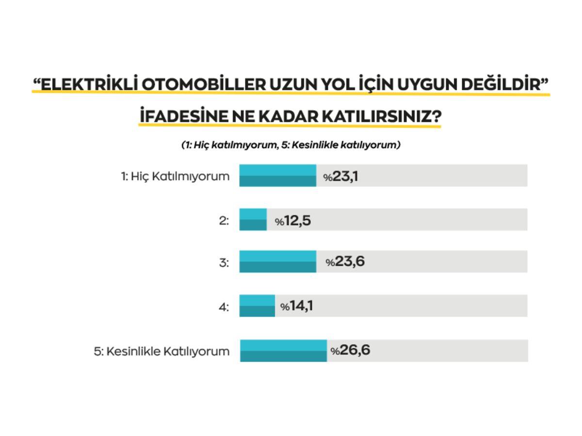 Sürücülerin Türkiye’de Neden Elektrikli Otomobil Almak İstedikleri Belli Oldu