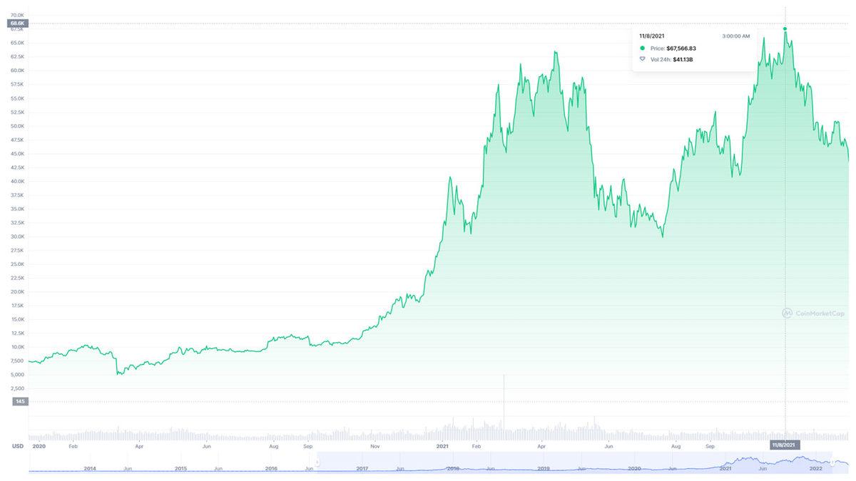 Bitcoin ve Kripto Para Piyasası Neden Çöktü, Bundan Sonra Neler Olacak? İşte Yaşananlar ve Perde Arkasındaki Detaylar