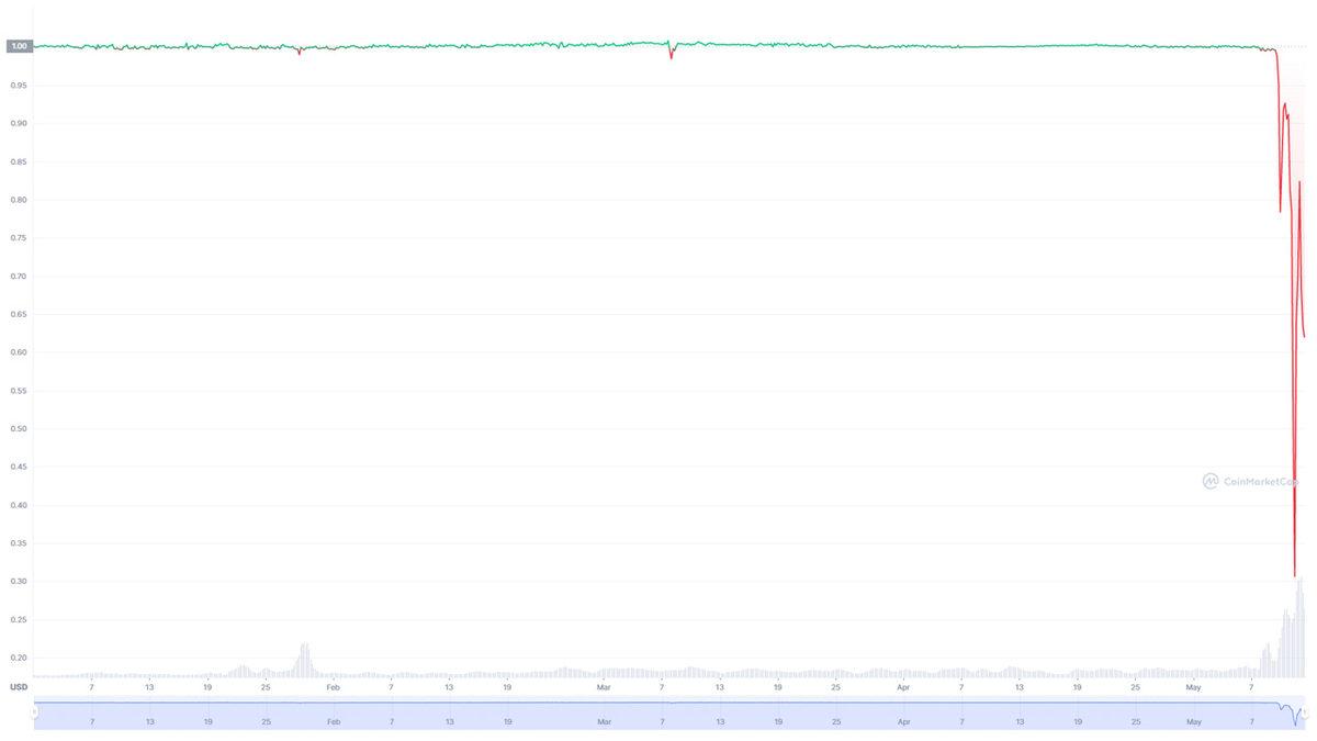 Bitcoin ve Kripto Para Piyasası Neden Çöktü, Bundan Sonra Neler Olacak? İşte Yaşananlar ve Perde Arkasındaki Detaylar